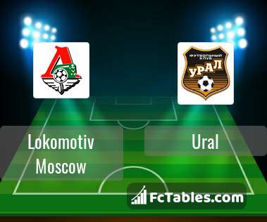Preview image Lokomotiv Moscow - Ural