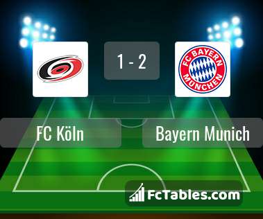 Preview image FC Köln - Bayern Munich