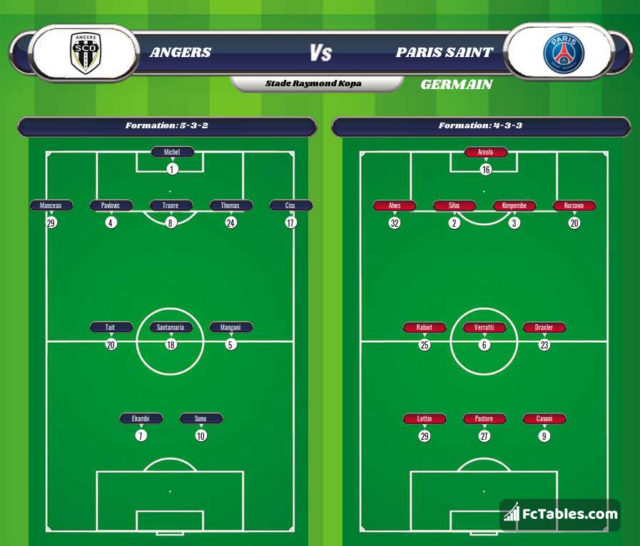Preview image Angers - PSG