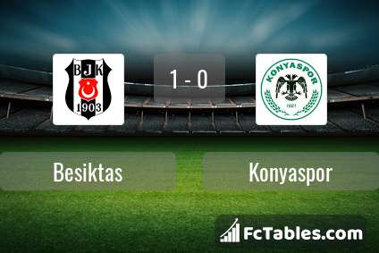 Preview image Besiktas - Konyaspor