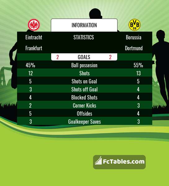 Podgląd zdjęcia Eintracht Frankfurt - Borussia Dortmund