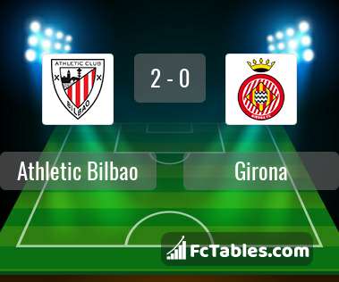 Podgląd zdjęcia Athletic Bilbao - Girona