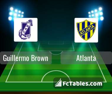 Guillermo Brown vs Atlanta H2H 14 aug 2022 Head to Head stats