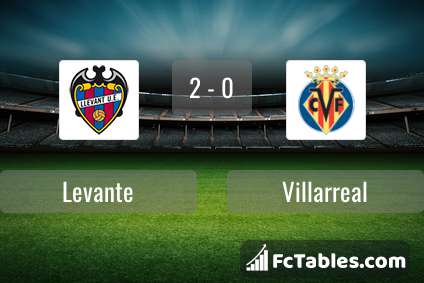 Podgląd zdjęcia Levante - Villarreal