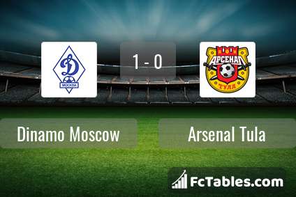 Anteprima della foto Dinamo Moscow - Arsenal Tula