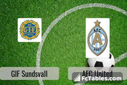 Podgląd zdjęcia GIF Sundsvall - AFC United