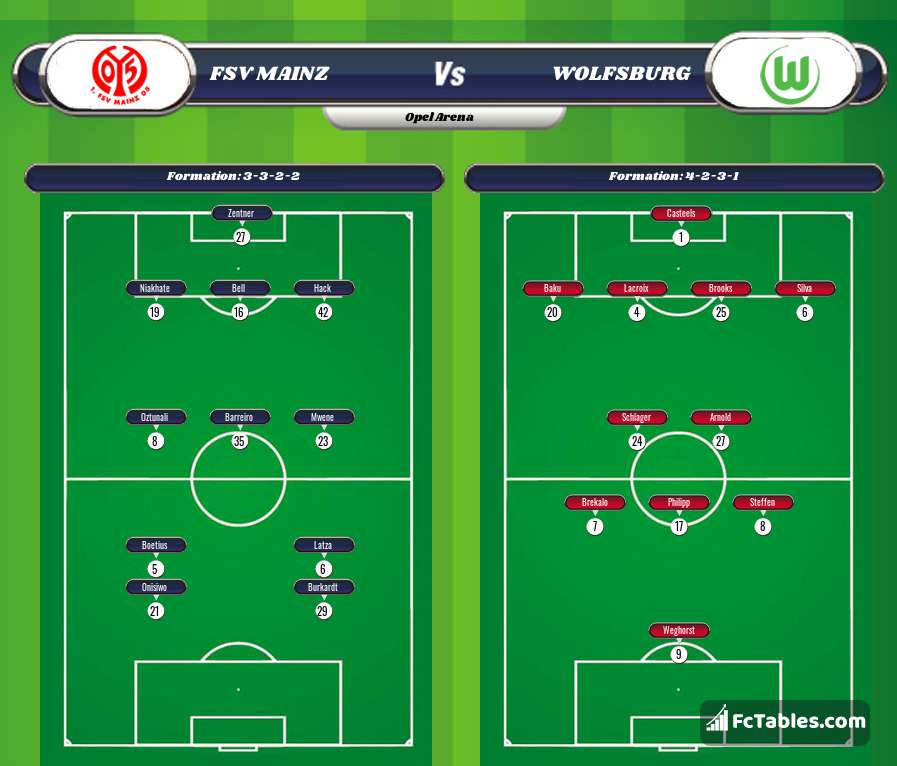 Anteprima della foto Mainz 05 - Wolfsburg