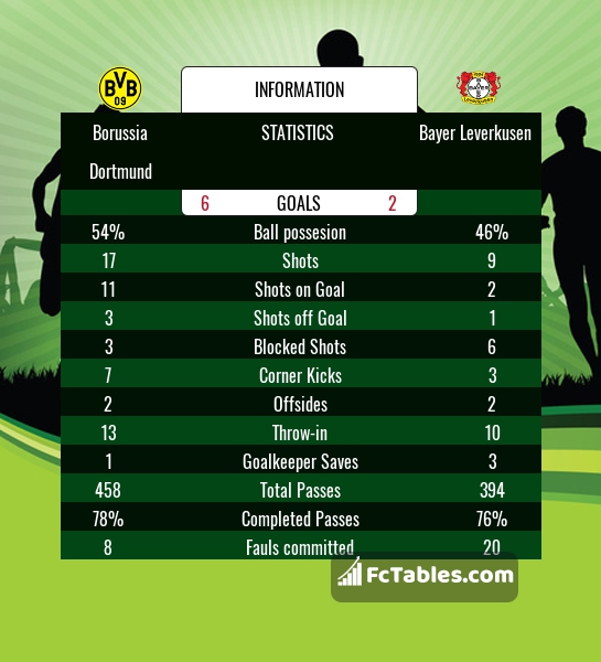 Preview image Borussia Dortmund - Bayer Leverkusen