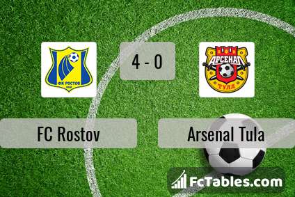 Preview image FC Rostov - Arsenal Tula