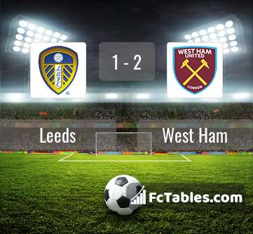 Preview image Leeds - West Ham