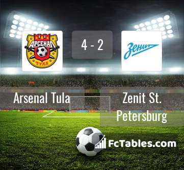 Podgląd zdjęcia Arsenal Tula - Zenit St Petersburg