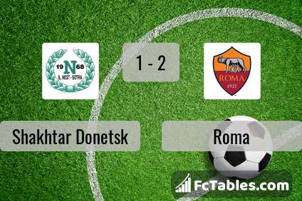 Preview image Shakhtar Donetsk - Roma