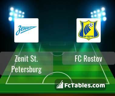 Preview image Zenit St. Petersburg - FC Rostov