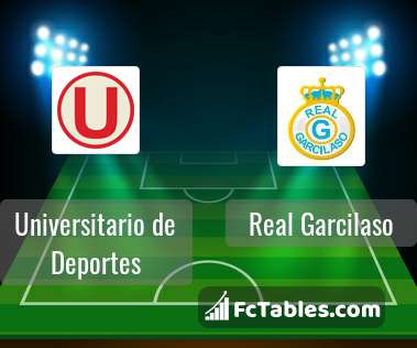 Universitario De Deportes Vs Real Garcilaso H2h 23 Oct 21 Head To Head Stats Prediction