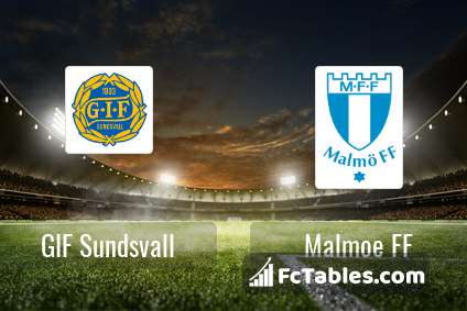 Anteprima della foto GIF Sundsvall - Malmoe FF
