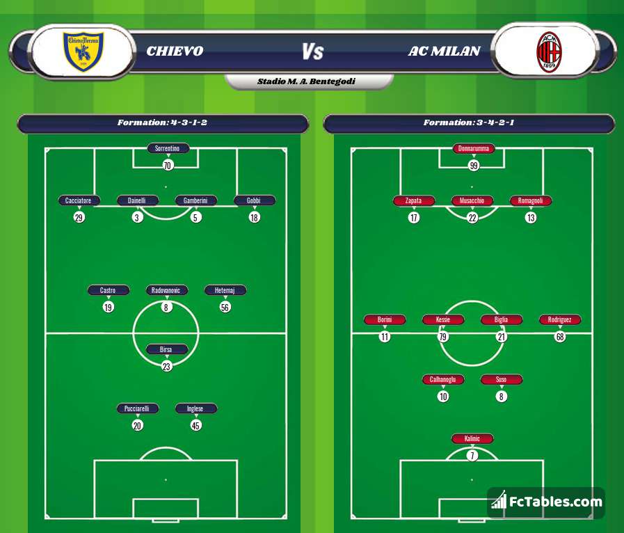 Preview image Chievo - AC Milan