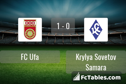 Preview image FC Ufa - Krylya Sovetov Samara