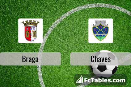 Podgląd zdjęcia Braga - Chaves
