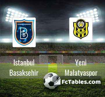 Preview image Istanbul Basaksehir - Yeni Malatyaspor