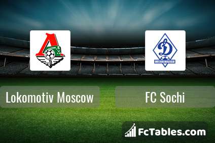 Preview image Lokomotiv Moscow - FC Sochi
