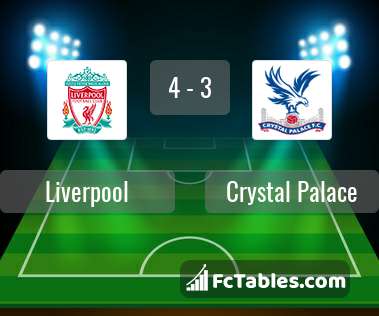 Anteprima della foto Liverpool - Crystal Palace