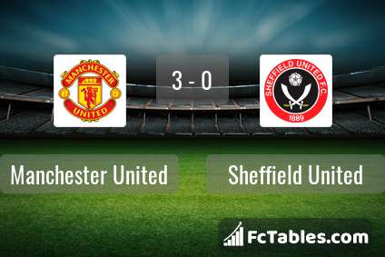 Podgląd zdjęcia Manchester United - Sheffield United