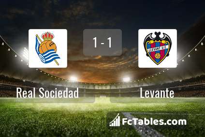 Podgląd zdjęcia Real Sociedad - Levante