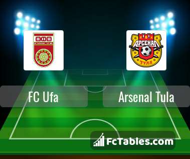 Podgląd zdjęcia FC Ufa - Arsenal Tula