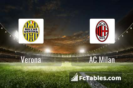 Preview image Verona - AC Milan