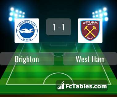 Anteprima della foto Brighton & Hove Albion - West Ham United