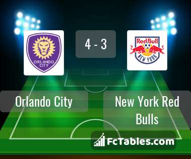 Preview image Orlando City - New York Red Bulls