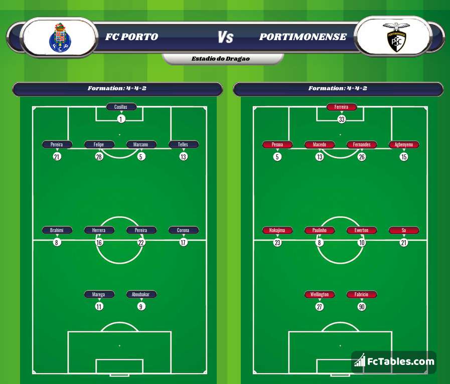 Podgląd zdjęcia FC Porto - Portimonense