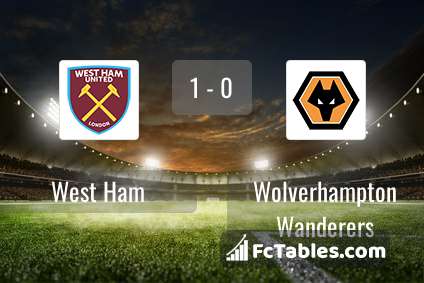 Anteprima della foto West Ham United - Wolverhampton Wanderers