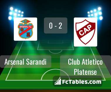 Arsenal Sarandi vs Club Atletico Platense H2H 25 jun 2023 Head to Head  stats prediction