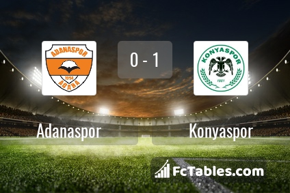 Preview image Adanaspor - Konyaspor