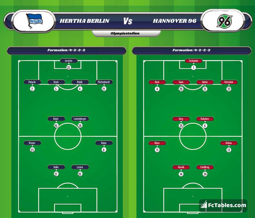 Preview image Hertha Berlin - Hannover 96