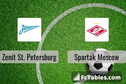 Preview image Zenit St. Petersburg - Spartak Moscow