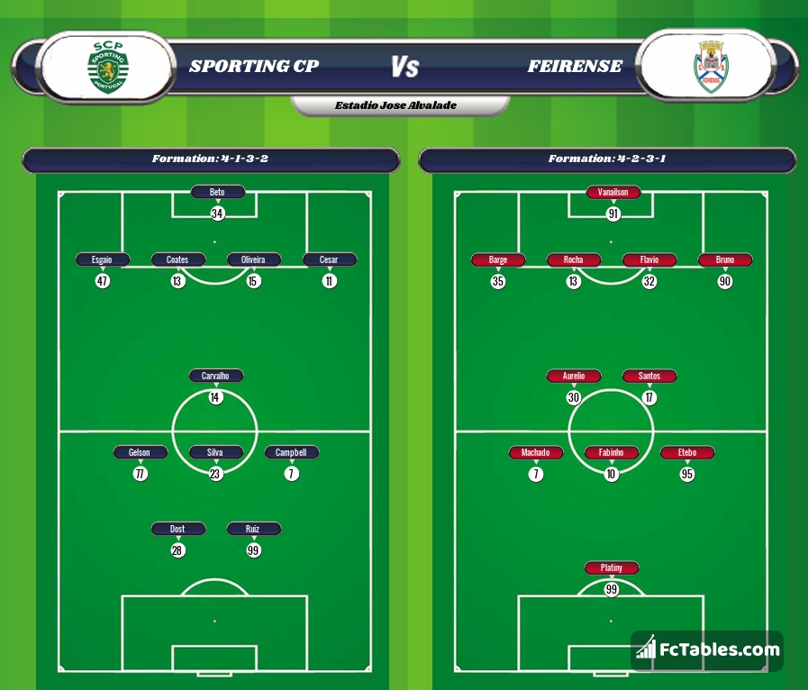 Preview image Sporting CP - Feirense