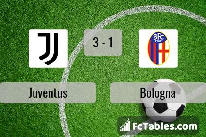 Preview image Juventus - Bologna