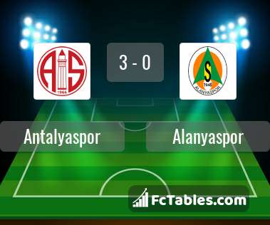 Podgląd zdjęcia Antalyaspor - Alanyaspor