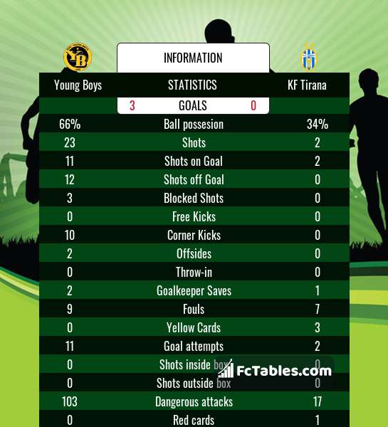 FC Dinamo City vs KF Tirana - live score, predicted lineups and