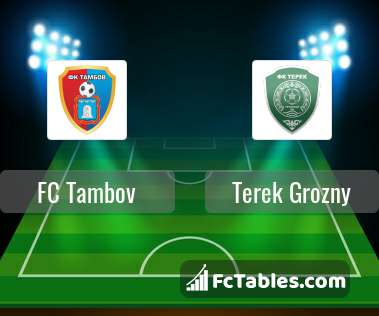 Preview image FC Tambov - Terek Grozny
