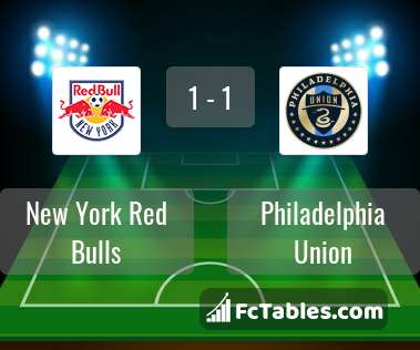 Preview image New York Red Bulls - Philadelphia Union