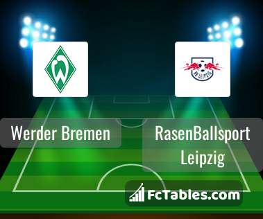 Anteprima della foto Werder Bremen - RasenBallsport Leipzig
