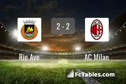 Preview image Rio Ave - AC Milan