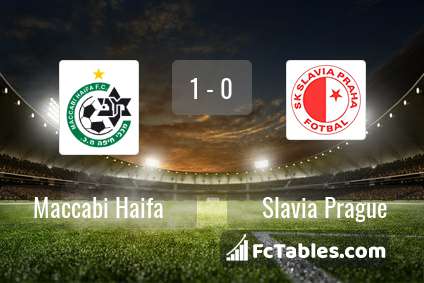 Podgląd zdjęcia Maccabi Hajfa - Slavia Praga
