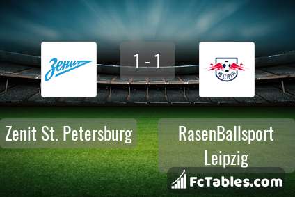Preview image Zenit St. Petersburg - RasenBallsport Leipzig