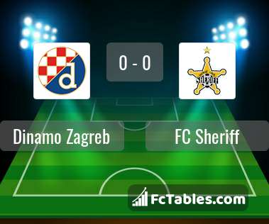 Podgląd zdjęcia Dinamo Zagrzeb - Sheriff Tyraspol