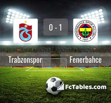 Anteprima della foto Trabzonspor - Fenerbahce