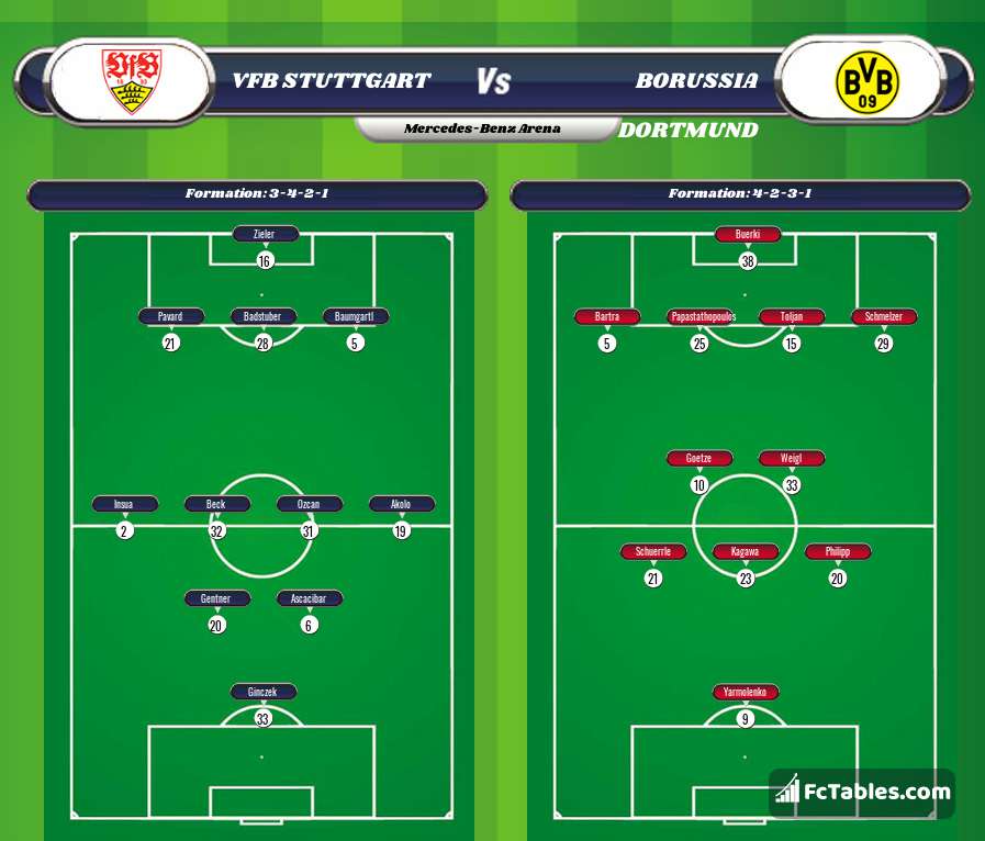 Podgląd zdjęcia VfB Stuttgart - Borussia Dortmund
